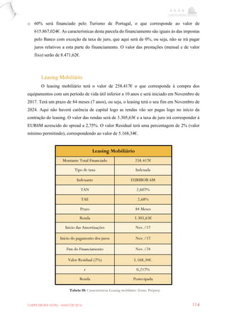 CARPE EBORA HOTEL - MAIO DE 2016 114
o 60% será financiado pelo Turismo de Portugal, o que corresponde ao valor de
615.867,024€. As características desta parcela do financiamento são iguais às das impostas
pelo Banco com exceção da taxa de juro, que aqui será de 0%, ou seja, não se irá pagar
juros relativos a esta parte do financiamento. O valor das prestações (mensal e de valor
fixo) serão de 8.471,62€.
Leasing Mobiliário
O leasing mobiliário terá o valor de 258.417€ o que corresponde à compra dos
equipamentos com um período de vida útil inferior a 10 anos e será iniciado em Novembro de
2017. Terá um prazo de 84 meses (7 anos), ou seja, o leasing terá o seu fim em Novembro de
2024. Aqui não haverá carência de capital logo as rendas vão ser pagas logo no início da
contração do leasing. O valor das rendas será de 3.305,63€ e a taxa de juro irá corresponder à
EUR6M acrescido do spread a 2,75%. O valor Residual terá uma percentagem de 2% (valor
mínimo permitindo), correspondendo ao valor de 5.168,34€.
Leasing Mobiliário
Montante Total Financiado 258.417€
Tipo de taxa Indexada
Indexante EURIBOR 6M
TAN 2,607%
TAE 2,68%
Prazo 84 Meses
Renda 3.305,63€
Inicio das Amortizações Nov./17
Início do pagamento dos juros Nov./17
Fim do Financiamento Nov./24
Valor Residual (2%) 5.168,34€.
r 0,217%
Renda Postecipada
Tabela 10: Características Leasing mobiliário (fonte: Própria)
 