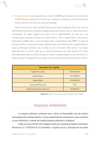 CARPE EBORA HOTEL - MAIO DE 2016 115
 Capitais próprios: este corresponderá ao valor de 524.800€ que resultará do investimento de
65.600€ feito por cada um dos 8 sócios que constituirá a sociedade do Carpe Ebora Hotel,
ficando cada um com 12,5% das quotas da sociedade.
Desta forma teremos uma autonomia financeira de aproximadamente 29%. Este valor foi
determinado com base nas conclusões chegadas através do consenso entre os vários sócios para a
determinação do capital próprio de acordo com as disponibilidades de cada um, com
aconselhamento por parte do banco com o qual estamos a obter o capital alheio e com base em
informação recolhida sobre o setor do turismo (mais concretamente sobre PME´s no ramo da
hoteleira) relativo à autonomia financeira. Relativamente a este último ponto, segundo dados do
banco de Portugal concluímos que a média no setor do turismo relativamente à autonomia
financeira situa-se nos 30% sendo que no ramo do alojamento este valor está nos 21%. Outro
dado importante refere-se às linhas de apoio ao crédito a empresas ligadas ao setor do turismo no
âmbito do plano “Portugal 2020” que exigem um valor de autonomia financeira mínimo de 25%.
Impacto Ambiental
As ameaças ambientais constituem para o futuro da Humanidade uma das maiores
preocupações da sociedade moderna. A nossa unidade hoteleira compromete-se para com todos
os seus stakeholders, à adoção das melhores práticas ambientais e ecológicas.
Tendo em conta o RJAIA (Novo Regime Jurídico de Avaliação do Impacto Ambiental),
Decreto-Lei n.º 151-B/2013 de 31 de Outubro, é exigido, por lei, a realização de um estudo
Estrutura do capital
Capital Necessário 1 809 662,04 €
Capital Próprio 524 800,00 €
Capital Alheio 1 284 862,04 €
Autonomia Financeira 29%
Capital Investido por cada Socio 65 600,00 €
Tabela 11: quadro resumo da estrutura do capital (fonte: Própria)
 