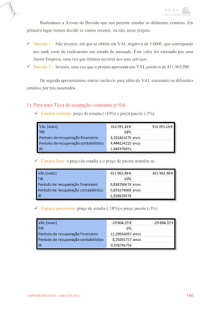CARPE EBORA HOTEL - MAIO DE 2016 146
Realizámos a Árvore de Decisão que nos permite estudar os diferentes cenários. Em
primeiro lugar iremos decidir se vamos investir, ou não, neste projeto.
 Decisão 1 – Não investir, em que se obtém um VAL negativo de 5.000€, que corresponde
aos sunk costs de realizarmos um estudo de mercado. Este valor foi estimado por uma
Júnior Empresa, uma vez que iríamos recorrer aos seus serviços.
 Decisão 2 – Investir, uma vez que o projeto apresenta um VAL positivo de 451.963,98€.
De seguida apresentamos, outras variáveis para além do VAL consoante os diferentes
cenários por nós assumidos.
1) Para uma Taxa de ocupação constante p=0,6
 Cenário otimista: preço de estadia (+10%) e preço pacote (-5%)
 Cenário base: o preço de estadia e o preço de pacote mantêm-se
 Cenário pessimista: preço de estadia (-10%) e preço pacote (-5%)
 