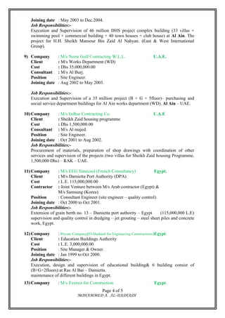 Joining date : May 2003 to Dec.2004.
Job Responsibilities:-
Execution and Supervision of 46 million DHS project complex building (33 villas +
swimming pool + commercial building + 40 town houses + club house) at Al Ain. The
project for H.H. Sheikh Mansour Bin Zaid Al Nahyan. (East & West International
Group).
9) Company : M/s Nemr Gulf Contracting W.L.L. U.A.E.
Client : M/s Works Department (WD)
Cost : Dhs 35,000,000.00
Consultant : M/s Al Burj.
Position : Site Engineer.
Joining date : Aug 2002 to May 2003.
Job Responsibilities:-
Execution and Supervision of a 35 million project (B + G + 5floor)– purchasing and
social service department buildings for Al Ain works department (WD). Al Ain – UAE.
10) Company : M/s Izdhar Contracting Co. U.A.E
Client : Sheikh Zaid housing programme
Cost : Dhs 1,500,000.00
Consultant : M/s Al majed.
Position : Site Engineer.
Joining date : Oct 2001 to Aug 2002.
Job Responsibilities:-
Procurement of materials, preparation of shop drawings with coordination of other
services and supervision of the projects (two villas for Sheikh Zaid housing Programme,
1,500,000 Dhs) – RAK – UAE.
11) Company : M/s EEG Simecsol (French Consultancy) Egypt.
Client : M/s Damietta Port Authority (DPA)
Cost : L.E. 115,000,000.00
Contractor : Joint Venture between M/s Arab contractor (Egypt) &
M/s Samsung (Korea).
Position : Consultant Engineer (site engineer – quality control).
Joining date : Oct 2000 to Oct 2001.
Job Responsibilities:-
Extension of grain berth no. 13 – Damietta port authority – Egypt (115,000,000 L.E)
supervision and quality control in dredging – jet grouting – steel sheet piles and concrete
work, Egypt.
12) Company : Private Company(El-Dashash for Engineering Constructions)Egypt.
Client : Education Buildings Authority
Cost : L.E. 3,000,000.00
Position : Site Manager & Owner.
Joining date : Jan 1999 to Oct 2000.
Job Responsibilities:-
Execution, design and supervision of educational building& 6 building consist of
(B+G+2floors) at Ras Al Bar – Damietta.
maintenance of different buildings in Egypt.
13) Company : M/s Everest for Construction Egypt.
MOHAMMED A. AL-DASHASH
Page 4 of 5
 
