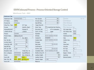 EWMInboundProcess-Process-OrientedStorageControl
10
Warehouse Task – IB03
 