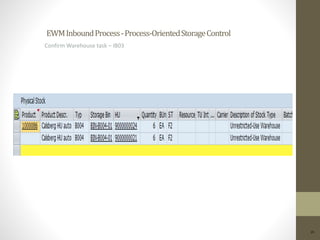 EWMInboundProcess-Process-OrientedStorageControl
15
Confirm Warehouse task – IB03
 