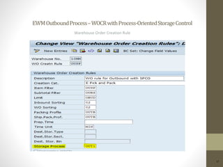 EWMOutboundProcess–WOCRwithProcess-OrientedStorageControl
17
Warehouse Order Creation Rule
 