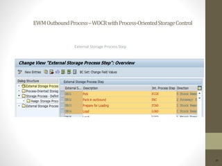 EWMOutboundProcess–WOCRwithProcess-OrientedStorageControl
19
External Storage Process Step
 