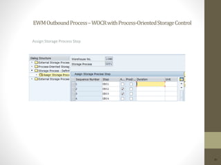 EWMOutboundProcess–WOCRwithProcess-OrientedStorageControl
21
Assign Storage Process Step
 