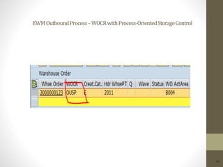 EWMOutboundProcess–WOCRwithProcess-OrientedStorageControl
23
 