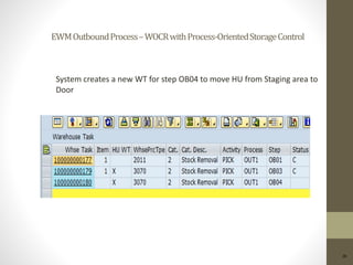 EWMOutboundProcess–WOCRwithProcess-OrientedStorageControl
28
System creates a new WT for step OB04 to move HU from Staging area to
Door
 