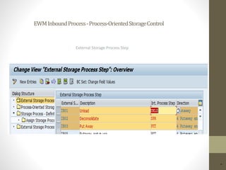 EWMInboundProcess-Process-OrientedStorageControl
4
External Storage Process Step
 