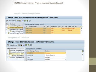 EWMInboundProcess-Process-OrientedStorageControl
5
Process-Oriented Storage Control
Storage Process - Definition
 