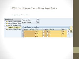 EWMInboundProcess-Process-OrientedStorageControl
6
Assign Storage Process Step
 