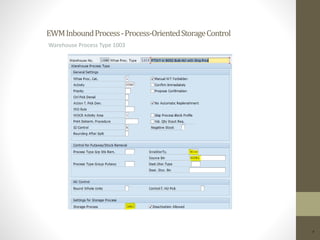 EWMInboundProcess-Process-OrientedStorageControl
7
Warehouse Process Type 1003
 