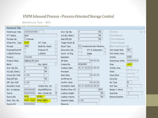 EWMInboundProcess-Process-OrientedStorageControl
9
Warehouse Task – IB01
 
