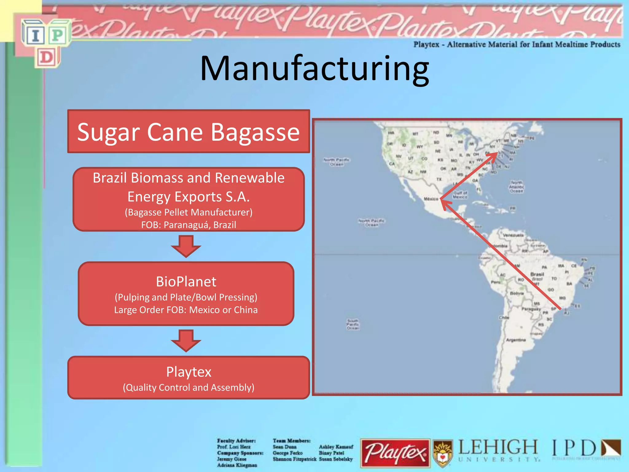 Manufacturing
Sugar Cane Bagasse
Brazil Biomass and Renewable
Energy Exports S.A.
(Bagasse Pellet Manufacturer)
FOB: Paranaguá, Brazil
BioPlanet
(Pulping and Plate/Bowl Pressing)
Large Order FOB: Mexico or China
Playtex
(Quality Control and Assembly)
 