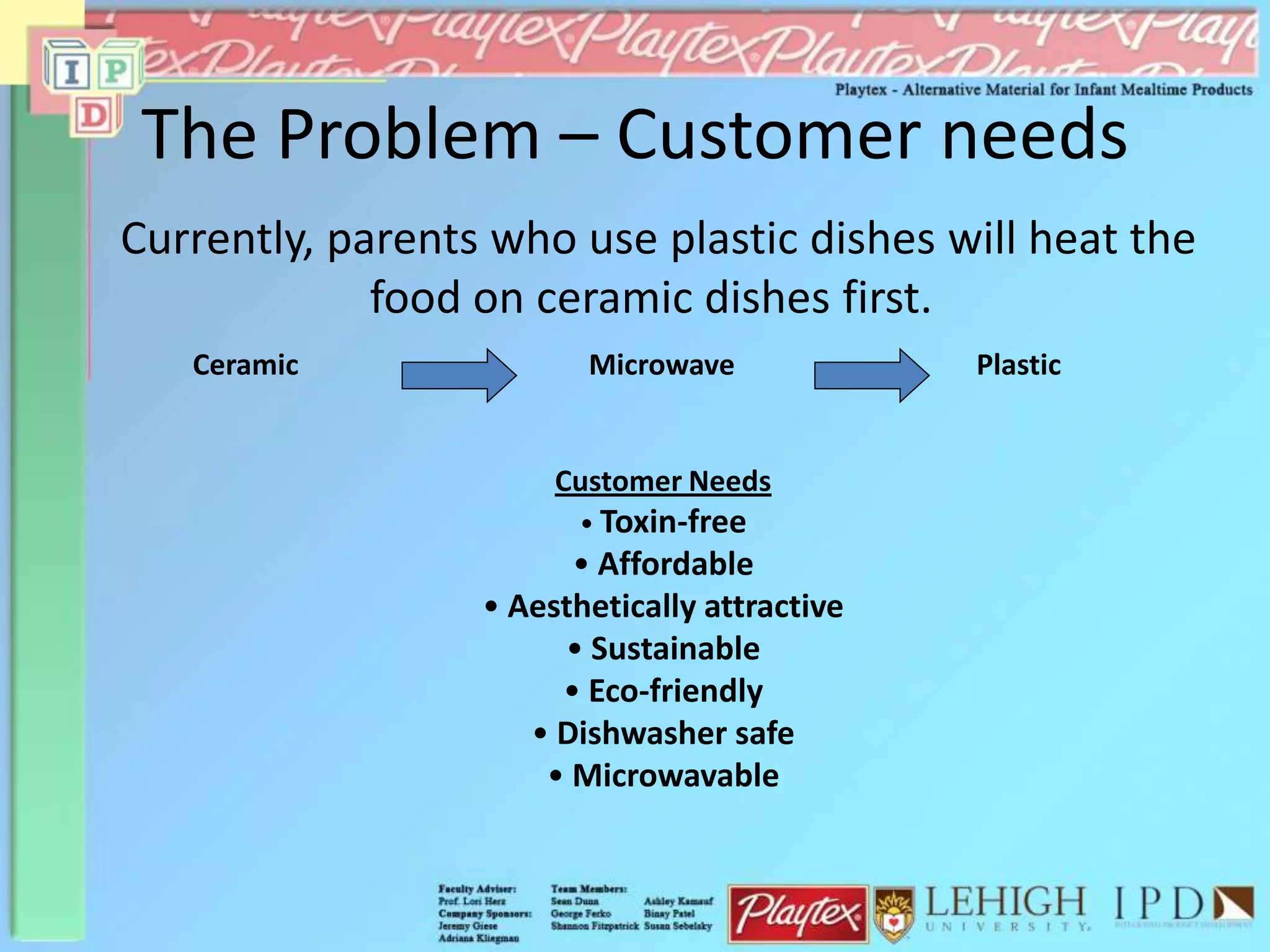 The Problem – Customer needs
Ceramic Microwave Plastic
Customer Needs
• Toxin-free
• Affordable
• Aesthetically attractive
• Sustainable
• Eco-friendly
• Dishwasher safe
• Microwavable
Currently, parents who use plastic dishes will heat the
food on ceramic dishes first.
 