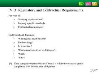 IV.D Regulatory and Contractual Requirements
For each of:
 Statutory requirements (*)
 Industry specific standards
 Contractual requirements
Understand and document:
 What records must be kept?
 For how long?
 In what form?
 What records must/can be destroyed?
 When?
 How?
(*) If the company operates outside Canada, it will be necessary to ensure
compliance with international obligations
 