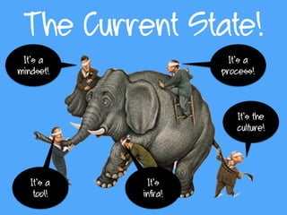 The Current State!
It’s the
culture!
It’s a
mindset!
It’s a
tool!
It’s
infra!
It’s a
process!
 