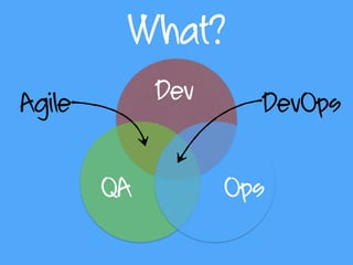 What?
Agile DevOpsDev
QA Ops
 