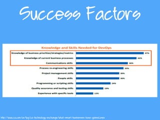 Success Factors
http://www.ca.com/us/lpg/ca-technology-exchange/what-smart-businesses-have-gained.aspx
 