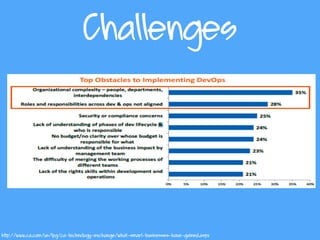 Challenges
http://www.ca.com/us/lpg/ca-technology-exchange/what-smart-businesses-have-gained.aspx
 