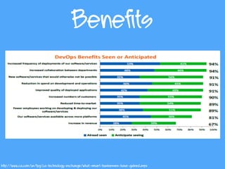 Benefits
http://www.ca.com/us/lpg/ca-technology-exchange/what-smart-businesses-have-gained.aspx
 