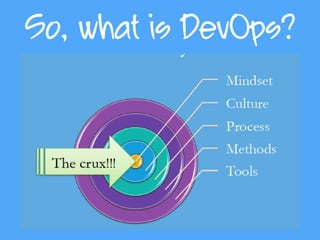 So, what is DevOps?
 