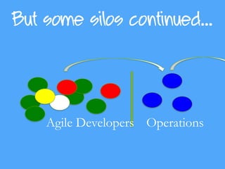 But some silos continued…
Agile Developers Operations
 