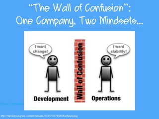 “The Wall of Confusion”:
One Company, Two Mindsets…
http://www.olindata.com/blog/2014/01/what-devops
http://dev2ops.org/wp-content/uploads/2010/02/WallOfConfusion.png
 