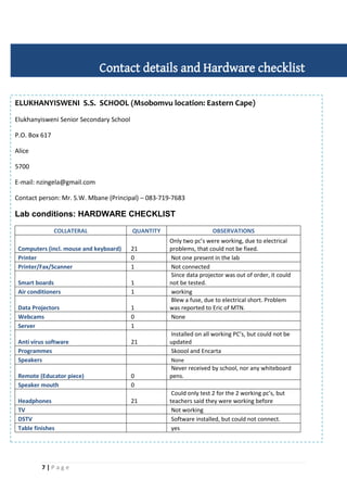 7 | P a g e
ELUKHANYISWENI S.S. SCHOOL (Msobomvu location: Eastern Cape)
Elukhanyisweni Senior Secondary School
P.O. Box 617
Alice
5700
E-mail: nzingela@gmail.com
Contact person: Mr. S.W. Mbane (Principal) – 083-719-7683
Lab conditions: HARDWARE CHECKLIST
COLLATERAL QUANTITY OBSERVATIONS
Computers (incl. mouse and keyboard) 21
Only two pc’s were working, due to electrical
problems, that could not be fixed.
Printer 0 Not one present in the lab
Printer/Fax/Scanner 1 Not connected
Smart boards 1
Since data projector was out of order, it could
not be tested.
Air conditioners 1 working
Data Projectors 1
Blew a fuse, due to electrical short. Problem
was reported to Eric of MTN.
Webcams 0 None
Server 1
Anti virus software 21
Installed on all working PC’s, but could not be
updated
Programmes Skoool and Encarta
Speakers None
Remote (Educator piece) 0
Never received by school, nor any whiteboard
pens.
Speaker mouth 0
Headphones 21
Could only test 2 for the 2 working pc’s, but
teachers said they were working before
TV Not working
DSTV Software installed, but could not connect.
Table finishes yes
Contact details and Hardware checklist
 