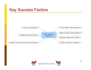 Copyright 2009: Lisa Crispin
29
Key Success Factors
 