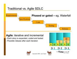 Copyright 2009: Lisa Crispin
5
Traditional vs. Agile SDLC
Phased or gated – eg. Waterfall
It 1 It 2 It 3
A B A B A B
C C
D
Time
Agile: iterative and incremental
- Each story is expanded, coded and tested
- Possible release after each iteration
Requirements
Specifications
Code
Testing
Release
5Copyright 2009 Lisa Crispin and
Janet Gregory
 