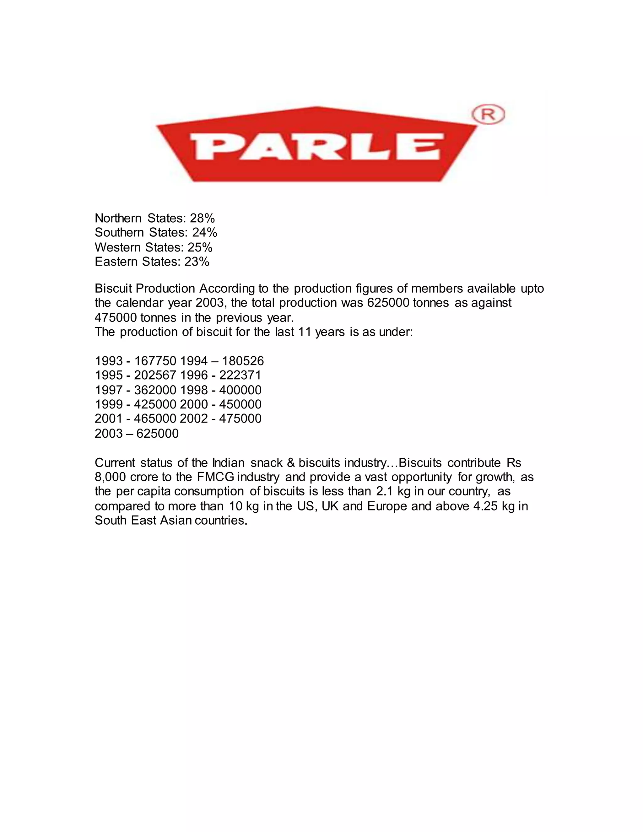 Northern States: 28%
Southern States: 24%
Western States: 25%
Eastern States: 23%
Biscuit Production According to the production figures of members available upto
the calendar year 2003, the total production was 625000 tonnes as against
475000 tonnes in the previous year.
The production of biscuit for the last 11 years is as under:
1993 - 167750 1994 – 180526
1995 - 202567 1996 - 222371
1997 - 362000 1998 - 400000
1999 - 425000 2000 - 450000
2001 - 465000 2002 - 475000
2003 – 625000
Current status of the Indian snack & biscuits industry…Biscuits contribute Rs
8,000 crore to the FMCG industry and provide a vast opportunity for growth, as
the per capita consumption of biscuits is less than 2.1 kg in our country, as
compared to more than 10 kg in the US, UK and Europe and above 4.25 kg in
South East Asian countries.
 