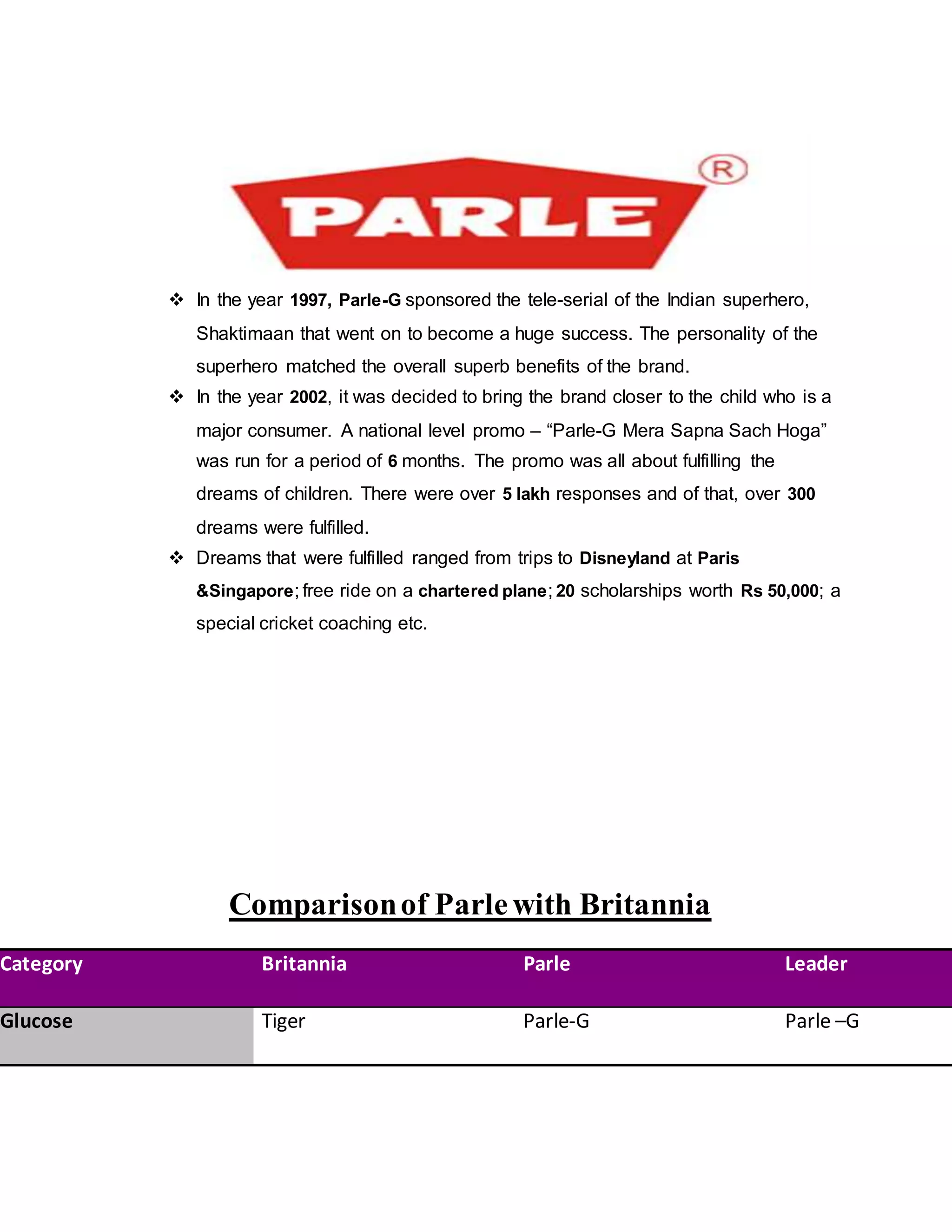  In the year 1997, Parle-G sponsored the tele-serial of the Indian superhero,
Shaktimaan that went on to become a huge success. The personality of the
superhero matched the overall superb benefits of the brand.
 In the year 2002, it was decided to bring the brand closer to the child who is a
major consumer. A national level promo – “Parle-G Mera Sapna Sach Hoga”
was run for a period of 6 months. The promo was all about fulfilling the
dreams of children. There were over 5 lakh responses and of that, over 300
dreams were fulfilled.
 Dreams that were fulfilled ranged from trips to Disneyland at Paris
&Singapore; free ride on a chartered plane; 20 scholarships worth Rs 50,000; a
special cricket coaching etc.
Comparisonof Parlewith Britannia
Category Britannia Parle Leader
Glucose Tiger Parle-G Parle –G
 