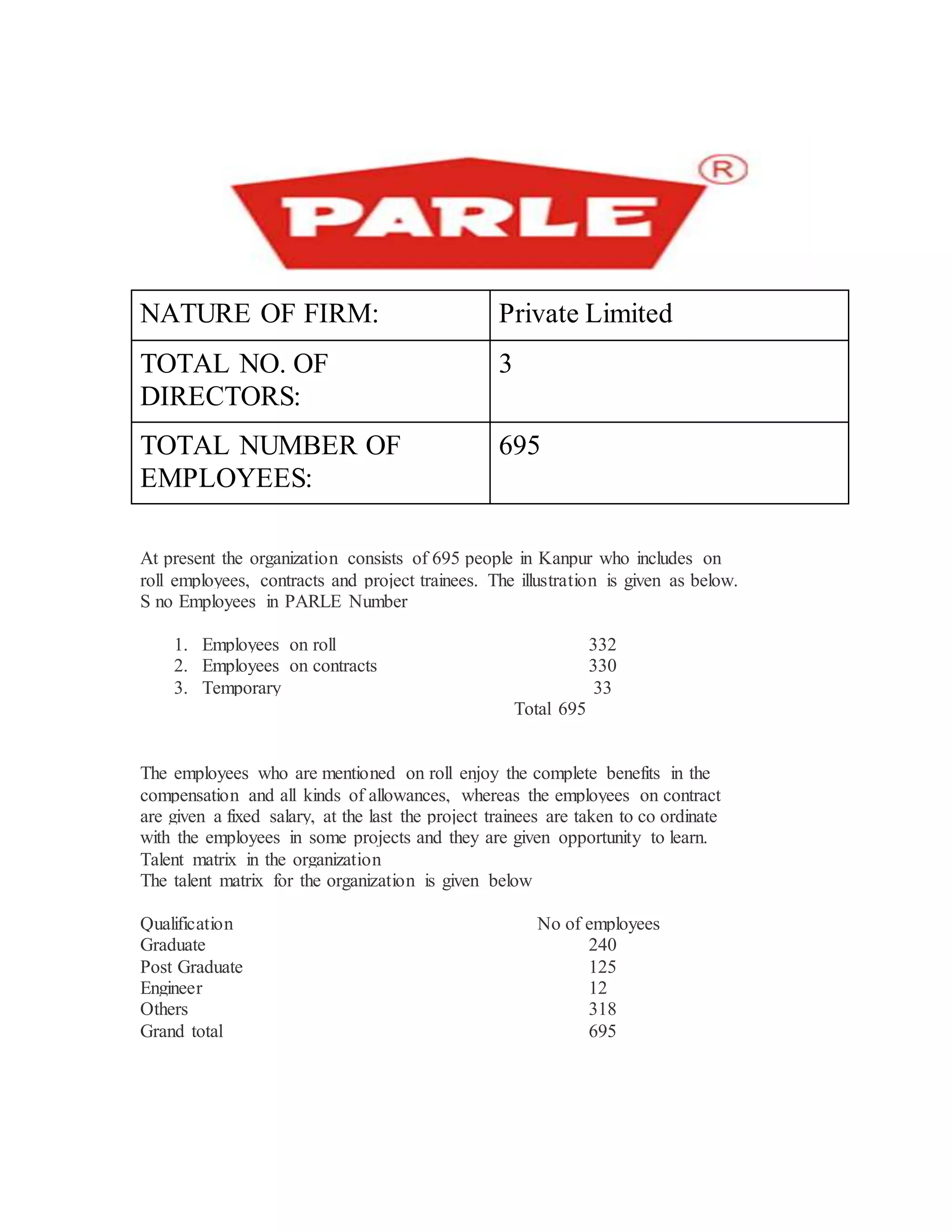 NATURE OF FIRM: Private Limited
TOTAL NO. OF
DIRECTORS:
3
TOTAL NUMBER OF
EMPLOYEES:
695
At present the organization consists of 695 people in Kanpur who includes on
roll employees, contracts and project trainees. The illustration is given as below.
S no Employees in PARLE Number
1. Employees on roll 332
2. Employees on contracts 330
3. Temporary 33
Total 695
The employees who are mentioned on roll enjoy the complete benefits in the
compensation and all kinds of allowances, whereas the employees on contract
are given a fixed salary, at the last the project trainees are taken to co ordinate
with the employees in some projects and they are given opportunity to learn.
Talent matrix in the organization
The talent matrix for the organization is given below
Qualification No of employees
Graduate 240
Post Graduate 125
Engineer 12
Others 318
Grand total 695
 