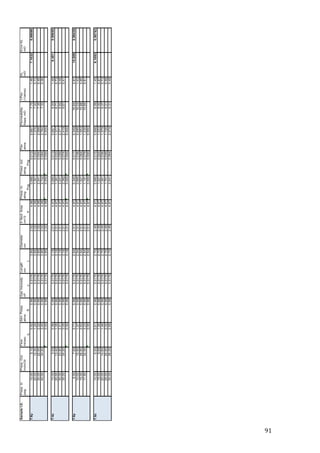   91	
  
	
  
	
  
SampleI.D.Press.InPress.OutFlowAtm.Press.GasViscosityLengthDiameterXSect.AreaPress.In.Press.outPavPermeability1/PavKLErrorKL
psigInch/Oilml/secatmacPcmcmcm^2atmgatmgatmaKapp,mD(1/atma)mDmD
qBuLAPugPog
7.6y10.005.100.520.980.01763.852.524.980.6800.0130.6877.751.467.16320.99096
20.0012.301.240.980.01763.852.524.981.3610.0301.3767.430.73
30.0022.002.220.980.01763.852.524.982.0410.0542.0687.350.48
40.0034.203.450.980.01763.852.524.982.7220.0842.7647.330.36
0.000.980.01763.852.524.980.0000.0000.000
7.4z10.005.500.560.980.01763.182.514.970.6800.0130.6876.931.466.4810.99858
20.0013.401.350.980.01763.182.514.971.3610.0331.3776.710.73
30.0023.902.410.980.01763.182.514.972.0410.0592.0716.620.48
35.0030.203.050.980.01763.182.514.972.3820.0742.4196.610.41
0.000.980.01763.182.514.970.0000.0000.000
7.8y5.007.000.710.980.01762.542.514.970.3400.0170.34916.642.8715.5090.99439
10.0015.501.570.980.01762.542.514.970.6800.0380.69916.031.43
15.0026.002.630.980.01762.542.514.971.0210.0641.05315.880.95
17.5032.003.230.980.01762.542.514.971.1910.0791.23015.850.81
0.000.980.01762.542.514.970.0000.0000.000
7.5z10.006.000.610.980.01762.702.494.870.6800.0150.6886.561.456.16920.98762
15.009.951.000.980.01762.702.494.871.0210.0241.0336.420.97
20.0014.651.480.980.01762.702.494.871.3610.0361.3796.370.73
25.0020.002.020.980.01762.702.494.871.7010.0491.7266.310.58
30.0026.252.650.980.01762.702.494.872.0410.0642.0746.310.48
 
