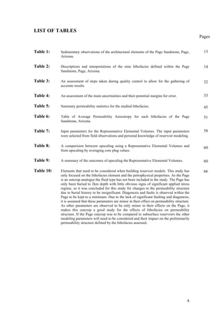   x	
  
LIST OF TABLES
Table 1: Sedimentary observations of the architectural elements of the Page Sandstone, Page,
Arizona.
Table 2: Descriptions and interpretations of the nine lithofacies defined within the Page
Sandstone, Page, Arizona.
Table 3: An assessment of steps taken during quality control to allow for the gathering of
accurate results.
Table 4: An assessment of the main uncertainties and their potential margins for error.
Table 5: Summary permeability statistics for the studied lithofacies.
Table 6: Table of Average Permeability Anisotropy for each lithofacies of the Page
Sandstone, Arizona.
Table 7: Input parameters for the Representative Elemental Volumes. The input parameters
were selected from field observations and personal knowledge of reservoir modeling.
Table 8: A comparision between upscaling using a Representative Elemental Volumes and
from upscaling by averaging core plug values.
Table 9: A summary of the outcomes of upscaling the Representative Elemental Volumes.
Table 10: Elements that need to be considered when building reservoir models. This study has
only focused on the lithofacies element and the petrophysical properties. As the Page
is an outcrop analogue the fluid type has not been included in the study. The Page has
only been buried to 2km depth with little obvious signs of significant applied stress
regime, so it was concluded for this study for changes to the permeability structure
due to burial history to be insignificant. Diagenesis and faults is observed within the
Page to be kept to a minimum. Due to the lack of significant faulting and diagenesis,
it is assumed that these parameters are minor in their effect on permeability structure.
As other parameters are observed to be only minor in their effects on the Page, it
makes this outcrop a good study for the effects of lithofacies on permeability
structure. If the Page outcrop was to be compared to subsurface reservoirs the other
modeling parameters will need to be considered and their impact on the preliminarily
permeability structure defined by the lithofacies assessed.
Pages
13
14
32
33
45
51
58
60
60
66
 