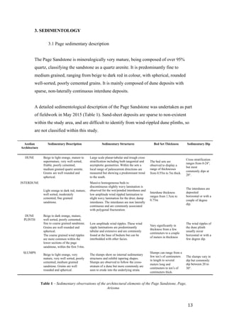   13	
  
3. SEDIMENTOLOGY 	
  
3.1 Page sedimentary description
The Page Sandstone is mineralogically very mature, being composed of over 95%
quartz, classifying the sandstone as a quartz arenite. It is predominantly fine to
medium grained, ranging from beige to dark red in colour, with spherical, rounded
well-sorted, poorly cemented grains. It is mainly composed of dune deposits with
sparse, non-laterally continuous interdune deposits.
A detailed sedimentological description of the Page Sandstone was undertaken as part
of fieldwork in May 2015 (Table 1). Sand-sheet deposits are sparse to non-existent
within the study area, and are difficult to identify from wind-rippled dune plinths, so
are not classified within this study.
Table 1 – Sedimentary observations of the architectural elements of the Page Sandstone, Page,
Arizona.
Aeolian
Architecture
Sedimentary Description Sedimentary Structures Bed Set Thickness Sedimentary Dip
DUNE Beige to light orange, mature to
supermature, very well sorted,
friable, poorly cemented,
medium grained quartz arenite.
Grains are well rounded and
spherical.
Large scale planar-tabular and trough cross
stratification including both tangential and
asymptotic geometries. Within the sets a
local range of paleocurrent directions are
measured but showing a predominant trend
to the south.
The bed sets are
observed to display a
range of thicknesses
from 0.55m to 5m thick.
Cross stratification
ranges from 0-24°,
but most
commonly dips at
20°.
INTERDUNE
Light orange to dark red, mature,
well sorted, moderately
cemented, fine grained
sandstone.
Massive homogeneous beds to
discontinuous slightly wavy lamination is
observed for the wet/ponded interdunes and
low amplitude wind rippled lamination to
slight wavy lamination for the drier, damp
interdunes. The interdunes are non laterally
continuous and are commonly associated
with polygonal fracturation.
Interdune thickness
ranges from 1.5cm to
0.75m
The interdunes are
deposited
horizontal or with a
couple of degree
dip.
DUNE
PLINTH
Beige to dark orange, mature,
well sorted, poorly cemented,
fine to coarse grained sandstone.
Grains are well rounded and
spherical.
The coarse grained wind ripples
are more common within the
lower sections of the page
sandstone, within the first 5-6m.
Low amplitude wind ripples. These wind
ripple laminations are predominantly
tabular and extensive and are commonly
found at the base of bedsets but can be
interbedded with other facies.
Vary significantly in
thickness from a few
centimeters to a couple
of meters in thickness
The wind ripples of
the dune plinth
usually occur
horizontal or with a
few degree dip.
SLUMPS
Beige to light orange, very
mature, very well sorted, poorly
cemented, medium grained
sandstone. Grains are well
rounded and spherical.
The slumps show no internal sedimentary
structures and exhibit tapering shapes.
Slumps are observed to follow the cross-
stratum of a dune but more commonly are
seen to erode into the underlying strata.
Slumps can range from a
few ten’s of centimeters
in length to several
meters long and
centimeters to ten’s of
centimeters thick.
The slumps vary in
dip but commonly
dip between 20 to
30°.
 