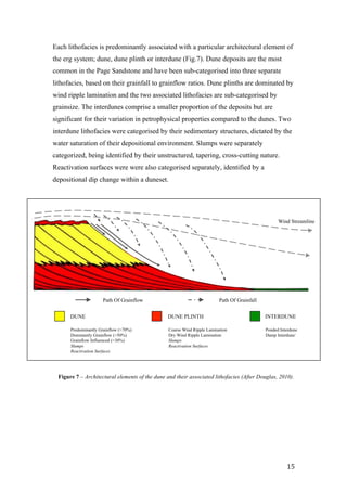   15	
  
Each lithofacies is predominantly associated with a particular architectural element of
the erg system; dune, dune plinth or interdune (Fig.7). Dune deposits are the most
common in the Page Sandstone and have been sub-categorised into three separate
lithofacies, based on their grainfall to grainflow ratios. Dune plinths are dominated by
wind ripple lamination and the two associated lithofacies are sub-categorised by
grainsize. The interdunes comprise a smaller proportion of the deposits but are
significant for their variation in petrophysical properties compared to the dunes. Two
interdune lithofacies were categorised by their sedimentary structures, dictated by the
water saturation of their depositional environment. Slumps were separately
categorized, being identified by their unstructured, tapering, cross-cutting nature.
Reactivation surfaces were were also categorised separately, identified by a
depositional dip change within a duneset.
	
  
	
  
	
  
	
  
	
  
	
  
	
  
	
  
Figure 7 – Architectural elements of the dune and their associated lithofacies (After Douglas, 2010).
Wind Streamline
Path Of Grainflow Path Of Grainfall
DUNE DUNE PLINTH INTERDUNE
Predominantly Grainflow (>70%)
Dominantly Grainflow (>50%)
Grainflow Influenced (<30%)
Slumps
Reactivation Surfaces
Coarse Wind Ripple Lamination
Dry Wind Ripple Lamination
Slumps
Reactivation Surfaces
Ponded Interdune
Damp Interdune`
 