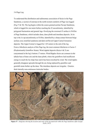   25	
  
3.4 Page Log
To understand the distribution and sedimentary association of facies in the Page
Sandstone, a section of outcrop on the north-western outskirts of Page was logged
(Fig.17 & 18). The log begins within the coarse grained aeolian Navajo Sandstone,
which is logged for one meter before reaching the J2 unconformity, identified by
polygonal fracturation and granule lags. Overlying the erosional J2 surface is 54.05m
of Page Sandstone, which includes dune, dune plinth and interdune deposits. At its
top is the J-s-up unconformity at 55.05m, identified by a sharp contact between beige
aeolian cross stratified sandstone and dark red fluvial Upper Carmel formation
deposits. The Upper Carmel is logged for 1.85 meters to the end of the log.
From a lithofacies analysis of this Page log, the most common lithofacies is Facies 3
(Predominantly Grainflow Strata). Wind rippled deposits (facies 4 & 5) are
concentrated in the log’s bottom 17 metres. Wind Ripples facies are common in the
tabular base of dune sets and the dune plinth, where the grainflows had insufficient
energy to reach the lee slope base and it has been reworked by wind. The wind ripples
generally disappear upwards through the set, being replaced by grainflow and
grainfall strata further up the dune. The interdune deposits are irregular, <2metres
thick laterally non-continuous lenticular bodies.
X
X’
Y’
Y
Page%
Page%Log%
Navajo SST
Carmel Fm
Page SST
Figure 17 – Diagrams showing the location and route of the log undertook within the Page Sandstone (After Google
Earth, 2015)
 