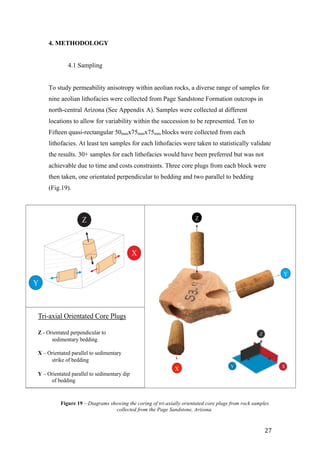   27	
  
4. METHODOLOGY
4.1 Sampling
To study permeability anisotropy within aeolian rocks, a diverse range of samples for
nine aeolian lithofacies were collected from Page Sandstone Formation outcrops in
north-central Arizona (See Appendix A). Samples were collected at different
locations to allow for variability within the succession to be represented. Ten to
Fifteen quasi-rectangular 50mmx75mmx75mm blocks were collected from each
lithofacies. At least ten samples for each lithofacies were taken to statistically validate
the results. 30+ samples for each lithofacies would have been preferred but was not
achievable due to time and costs constraints. Three core plugs from each block were
then taken, one orientated perpendicular to bedding and two parallel to bedding
(Fig.19).
Y
Z
X
Tri-axial Orientated Core Plugs
Z - Orientated perpendicular to
sedimentary bedding
X – Orientated parallel to sedimentary
strike of bedding
Y – Orientated parallel to sedimentary dip
of bedding
Y
Z
X
Figure 19 – Diagrams showing the coring of tri-axially orientated core plugs from rock samples
collected from the Page Sandstone, Arizona.
 