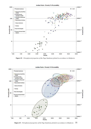   35	
  
Figure 22 – Petrophysical properties of the Page Sandstone plotted in accordance to lithofacies.
Figure 23 – Petrophysical properties of the Page Sandstone plotted in accordance to lithofacies.
 
