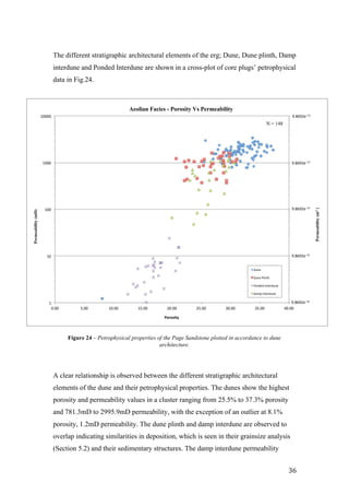   36	
  
The different stratigraphic architectural elements of the erg; Dune, Dune plinth, Damp
interdune and Ponded Interdune are shown in a cross-plot of core plugs’ petrophysical
data in Fig.24.
A clear relationship is observed between the different stratigraphic architectural
elements of the dune and their petrophysical properties. The dunes show the highest
porosity and permeability values in a cluster ranging from 25.5% to 37.3% porosity
and 781.3mD to 2995.9mD permeability, with the exception of an outlier at 8.1%
porosity, 1.2mD permeability. The dune plinth and damp interdune are observed to
overlap indicating similarities in deposition, which is seen in their grainsize analysis
(Section 5.2) and their sedimentary structures. The damp interdune permeability
1"
10"
100"
1000"
10000"
1"
10"
100"
1000"
10000"
0.00" 5.00" 10.00" 15.00" 20.00" 25.00" 30.00" 35.00" 40.00"
Permeability(m2)
Permeability(mD)
Porosity(
Aeolian Facies - Porosity Vs Permeability
Dune"
Dune"Plinth"
Ponded"Interdune"
Damp"Interdune"
9.8692e−13"
9.8692e−14"
9.8692e−15"
9.8692e−16"
9.8692e−12"
N = 148
Figure 24 – Petrophysical properties of the Page Sandstone plotted in accordance to dune
architecture.
 