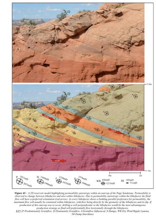   54	
  
WR 836mD
1213mD
DI 185mD
711mD
P
2073mD
1811mD
D
1996mD
1369mD SI
1576mD
1846mD
1230mD
1635mD
Figure 43 – A 2D reservoir model highlighting permeability anisotropy within an outcrop of the Page Sandstone. Permeability is
observed to change between lithofacies and also within lithofacies. Due to permeability anisotropy within the lithofacies the fluid
flow will have a preferred orientation (red arrow). As every lithofacies shows a bedding parallel preference for permeability, the
maximum flow will usually be contained within lithofacies, with flow being directly by the geometry of the lithofacies and its dip. If
production of this outcrop was to occur, drilling a well perpendicular to the lithofacies would be the most advantageous
production strategy as fluid will preferentially flow horizontally through the lithofacies.
KEY (P-Predominantly Grainflow, D-Dominantly Grainflow, I-Grainflow Influenced, S-Slumps, WR-Dry Wind Ripple Lamina,
DI-Damp Interdune)
 