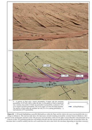   55	
  
P =100%
P = 59% P = 9%
P = A particle of fluid with a known permeability. P begins with the maximum
permeability of 2073mD (100%) within the dune. As the particle of fluid is transferred
into a medium, dune plinth 1213mD, less permeable its permeability is reduced, to 59%
of its original maximum permeability. This occurs again as P enters the damp interdune.
The particle of fluid within the interdune has only 9% of its starting permeability – a
total reduction of 91% permeability
A Fluid Pathway
Figure 44 – A 2D model highlighting a possible fluid pathway within the Page and the relative decrease in permeability due to a
change in lithofacies. This outcrop study shows the importance of understanding permeability variation between lithofacies, their
position in the stratigraphy and their extent. The presence of an interdune could severely affect vertical fluid flow and potentially act as
a barrier to flow. If a potential production well drilled vertically into this outcrop and did not drill into the second dune below the
interdune then it would be unlikely that the well would drain the entire dune below the interdune (depending on interdune extensity).
DUNE	
  
	
  
DUNE	
  
DUNE	
  
PLINTH	
  
INTERDUNE	
  
 