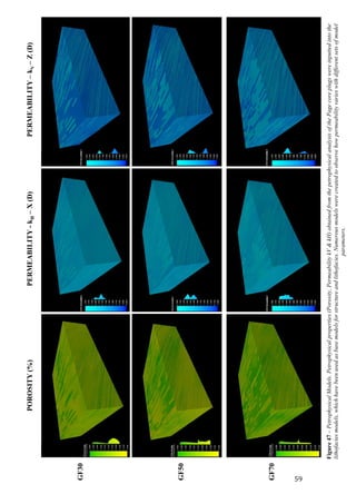   59	
  
GF30
GF50
GF70
POROSITY(%)PERMEABILITY-kH–X(D)PERMEABILITY–kV–Z(D)
Figure47–PetrophysicalModels.Petrophysicalproperties(Porosity,PermeabilitykV&kH)obtainedfromthepetrophysicalanalysisofthePagecoreplugswereinputtedintothe
lithofaciesmodels,whichhavebeenusedasbasemodelsforstructureandlithofacies.Numerousmodelswerecreatedtoobservehowpermeabilityvarieswithdifferentsetsofmodel
parameters.
	
  
 