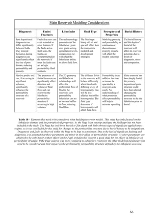   66	
  
Main Reservoir Modeling Considerations
Diagenesis Faults/
Fractures
Lithofacies Fluid Type Petrophysical
Properties
Burial History
Post depositional
diagenesis can
differ significantly
between fields.
Clay mineral
formation during
diagenesis can
significantly effect
the size of pore
throats, reducing
permeability and
porosity.
Faults/fractures can
exist as sealed or
open features. If
the faults act as
fault seals, the
faults can
compartmentalize
the reservoir. If
open the faults can
act as high
permeability fluid
conduits.
The sedimentology
parameters of the
lithofacies (grain
size, grain sorting,
cementation levels,
composition etc)
will affect the
lithofacies ability
to allow fluid flow.
The fluid type:
heavy oil, oil and
gas will effect how
the reservoir is
modeled and
development
strategies.
Modeling porosity
and peremability as
continuous or
discontinuous
property models
will affect the
models outcomes
The burial history
and the depth of
burial of the
reservoir will
affect its reservoir
potential, due to
levels of
diagenesis, stress
and compaction.
Hard to predict and
can, if occurring in
significant
volumes,
significantly
influence the
permeability
structure of a
reservoir
The presences of
faults/fractures can
significantly effect
direction and
volume of fluid
flow and can
overwrite the
lithofacies
permeability
structure if
occurring in high
volumes.
The 3D geometry
and lithofacies
relationships will
affect the
preferential flow of
fluid in the
reservoir. Low
permeability
lithofacies can act
as barriers/baffles
to flow, reducing
fluid flow.
The different fluids
in the reservoir will
behave differently
when faced with
differing levels of
heterogeneity. Gas
will be less
affected that oil by
heterogeneity. The
fluid type
determine if
heterogeneity will
affect fluid flow.
Permeability is an
additive function
so cannot be
upscaled to a
reservoir scale
easily. An
understanding of
what properties
affect permeability
will help in
accurate upscaling
If the reservoir has
been deeply buried
the primary
depositional grain
structure could
have been altered,
changing the
permeability
structure set by the
lithofacies prior to
burial.
Table 10 – Elements that need to be considered when building reservoir models. This study has only focused on the
lithofacies element and the petrophysical properties. As the Page is an outcrop analogue the fluid type has not been
included in the study. The Page has only been buried to 2km depth with little obvious signs of significant applied stress
regime, so it was concluded for this study for changes to the permeability structure due to burial history to be insignificant.
Diagenesis and faults is observed within the Page to be kept to a minimum. Due to the lack of significant faulting and
diagenesis, it is assumed that these parameters are minor in their effect on permeability structure. As other parameters are
observed to be only minor in their effects on the Page, it makes this outcrop a good study for the effects of lithofacies on
permeability structure. If the Page outcrop was to be compared to subsurface reservoirs the other modeling parameters will
need to be considered and their impact on the preliminarily permeability structure defined by the lithofacies assessed.
 