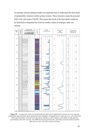   67	
  
In summary outcrop analogue studies are important tools to understand the finer detail
of permeability structures within aeolian systems. These structures cannot be assessed
fully in the sub-surface (Fig.49). This means that much of the finer detail would not
be identified or integrated into reservoir models, unless an analogue study was
utilized.
0" 500" 1000" 1500" 2000" 2500"
1"
501"
1001"
1501"
2001"
2501"
3001"
3501"
4001"
4501"
5001"
5501"
5"
10"
15"
20"
25"
30"
35"
40"
45"
50"
55"
0" 500" 1000" 1500" 2000" 2500"
1"
0
5
10
15
20
25
30
35
40
45
50
55
r
r
r
r
r
r
S
S
0" 500" 1000" 1500" 2000" 2500"
1"
501"
1001"
1501"
2001"
2501"
3001"
3501"
4001"
4501"
5001"
5501"
5"
10"
15"
20"
25"
30"
35"
40"
45"
50"
55"
Lithofacies+
Pseudo+
Permeability+Log+
Pseudo+Log+for+
NMR+
Permeability+
5"
10"
15"
20"
25"
30"
35"
40"
45"
50"
55"
Pseudo+Log+for+
Forma9on+Tests/
Sidewall+Cores+
0" 500" 1000" 1500" 2000" 2500"
1"
501"
1001"
1501"
2001"
2501"
3001"
3501"
4001"
4501"
5001"
5501"
1
Figure 49 – A comparison of the level of heterogeneity that cane be appraised at outcrop or in core (pseudo
permeability log) and what can be appraised in the subsurface by logging tools or sidewall cores. A lot of the finer
detail of permeability variation is missed which could have a direct impact on the ability to fully appraise
permeability within the reservoir. The NMR log has been plotted with a 3ft (0.9m) vertical resolution and the
Sidewall cores at a 16ft (5m) vertical resolution.
 