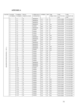   73	
  
APPENDIX A
FACIES FACIES
NUMBER
SAMPLE
NUMBER
PLUG
ORIENTATION
CORE PLUG
CONDITION
STRIKE DIP DIP
DIRECTION
GPS
LATTITUDE
(N)
GPS
LONGITUDE
(W)
GRAINFLOWINFLUENCED(<30%)
1 1.1 X BROKEN 117 14 S 36	
  56	
  14.6864 111	
  27	
  38.2662
1 1.1 Y BROKEN 117 14 S 36	
  56	
  14.6864 111	
  27	
  38.2662
1 1.1 Z BROKEN 117 14 S 36	
  56	
  14.6864 111	
  27	
  38.2662
1 1.2 X BROKEN 093 14 SW 36	
  56	
  16.3763	
   111	
  27	
  36.3631	
  
1 1.2 Y GOOD 093 14 SW 36	
  56	
  16.3763 111	
  27	
  36.3631
1 1.2 Z BROKEN 093 14 SW 36	
  56	
  16.3763 111	
  27	
  36.3631
1 1.3 X GOOD 194 16 E 36	
  56	
  13.4791 111	
  27	
  28.1567
1 1.3 Y GOOD 194 16 E 36	
  56	
  13.4791 111	
  27	
  28.1567
1 1.3 Z GOOD 194 16 E 36	
  56	
  13.4791 111	
  27	
  28.1567
1 1.4 X GOOD 228 18 SW 36	
  56	
  13.4791 111	
  27	
  28.1567
1 1.4 Y BROKEN 228 18 SW 36	
  56	
  13.4791 111	
  27	
  28.1567
1 1.4 Z BROKEN 228 18 SW 36	
  56	
  13.4791 111	
  27	
  28.1567
1 1.5 X GOOD 074 10 S 36	
  56	
  86.3180 111	
  27	
  32.6136
1 1.5 Y BROKEN 074 10 S 36	
  56	
  86.3180 111	
  27	
  32.6136
1 1.5 Z BROKEN 074 10 S 36	
  56	
  86.3180 111	
  27	
  32.6136
1 1.6 X BROKEN 278 26 SW 36	
  56	
  13.2766 111	
  27	
  28.0270
1 1.6 Y BROKEN 278 26 SW 36	
  56	
  13.2766 111	
  27	
  28.0270
1 1.6 Z GOOD 278 26 SW 36	
  56	
  13.2766 111	
  27	
  28.0270
1 1.7 X GOOD 017 08 E 36	
  56	
  15.0355 111	
  27	
  38.0327
1 1.7 Y GOOD 017 08 E 36	
  56	
  15.0355 111	
  27	
  38.0327
1 1.7 Z GOOD 017 08 E 36	
  56	
  15.0355 111	
  27	
  38.0327
1 1.8 X GOOD 017 08 E 36	
  56	
  15.0355 111	
  27	
  38.0327
1 1.8 Y GOOD 017 08 E 36	
  56	
  15.0355 111	
  27	
  38.0327
1 1.8 Z GOOD 017 08 E 36	
  56	
  15.0355 111	
  27	
  38.0327
1 1.9 X BROKEN 261 21 S 36	
  56	
  14.0600 111	
  27	
  36.7355
1 1.9 Y BROKEN 261 21 S 36	
  56	
  14.0600 111	
  27	
  36.7355
1 1.9 Z BROKEN 261 21 S 36	
  56	
  14.0600 111	
  27	
  36.7355
1 1.10 X GOOD 091 16 S 36	
  56	
  12.4861 111	
  27	
  36.2840
1 1.10 Y GOOD 091 16 S 36	
  56	
  12.4861 111	
  27	
  36.2840
1 1.10 Z GOOD 091 16 S 36	
  56	
  12.4861 111	
  27	
  36.2840
1 1.11 X GOOD 095 13 S 36	
  56	
  12.4861 111	
  27	
  36.2840
1 1.11 Y GOOD 095 13 S 36	
  56	
  12.4861 111	
  27	
  36.2840
1 1.11 Z GOOD 095 13 S 36	
  56	
  12.4861 111	
  27	
  36.2840
1 1.12 X GOOD 123 15 SW 36	
  56	
  15.9712 111	
  27	
  36.3912
1 1.12 Y GOOD 123 15 SW 36	
  56	
  15.9712 111	
  27	
  36.3912
1 1.12 Z GOOD 123 15 SW 36	
  56	
  15.9712 111	
  27	
  36.3912
1 1.13 X GOOD 136 16 SW 36	
  56	
  16.8631 111	
  27	
  34.7925
1 1.13 Y GOOD 136 16 SW 36	
  56	
  16.8631 111	
  27	
  34.7925
1 1.13 Z GOOD 136 16 SW 36	
  56	
  16.8631 111	
  27	
  34.7925
1 1.14 X GOOD 310 18 SW 36	
  56	
  16.8631 111	
  27	
  34.7925
1 1.14 Y GOOD 310 18 SW 36	
  56	
  16.8631 111	
  27	
  34.7925
1 1.14 Z GOOD 310 18 SW 36	
  56	
  16.8631 111	
  27	
  34.7925
1 1.15 X GOOD 133 21 SW 36	
  56	
  16.8631 111	
  27	
  34.7925
 