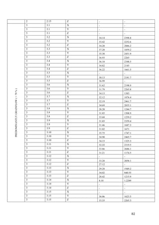   82	
  
2 2.15 Z - -
PREDOMINANTLYGRAINFLOW(>70%)
3 3.1 X - -
3 3.1 Y - -
3 3.1 Z - -
3 3.2 X 34.14 2398.8
3 3.2 Y 33.42 2252.6
3 3.2 Z 34.20 2886.2
3 3.3 X 37.28 1859.2
3 3.3 Y 35.30 2451.9
3 3.3 Z 36.93 2265
3 3.4 X 36.18 2348.5
3 3.4 Y 34.82 2145
3 3.4 Z 36.22 1661.5
3 3.5 X - -
3 3.5 Y 30.13 2181.7
3 3.5 Z 36.99 -
3 3.6 X 31.62 2198.9
3 3.6 Y 31.79 2265.8
3 3.6 Z 34.13 1383
3 3.7 X 32.12 1876.4
3 3.7 Y 32.19 2461.7
3 3.7 Z 34.69 2835.1
3 3.8 X 28.20 1244.7
3 3.8 Y 31.85 1508.9
3 3.8 Z 33.68 1239.2
3 3.9 X 31.85 2359.4
3 3.9 Y 31.46 1687.3
3 3.9 Z 31.02 1671
3 3.10 X 35.75 1747.1
3 3.10 Y 34.90 2465.7
3 3.10 Z 34.15 1325.3
3 3.11 X 32.22 2319.5
3 3.11 Y 33.86 2686.1
3 3.11 Z 31.21 1174.5
3 3.12 X - -
3 3.12 Y 33.28 2058.1
3 3.12 Z 27.12 -
3 3.13 X 29.28 1949.2
3 3.13 Y 34.02 840.55
3 3.13 Z 28.42 1215.9
3 3.14 X 8.10 1.2289
3 3.14 Y - -
3 3.14 Z - -
3 3.15 X - -
3 3.15 Y 36.06 1623.5
3 3.15 Z 33.35 2265.3
 