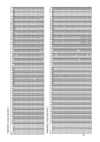   87	
  
	
  
	
  
	
  
	
  
	
  
	
  
	
  
	
  
	
  
	
  
POROSITYANALYSISDAY2
POROSITYANALYSISDAY1
PlugI.D.Zi1Pi1Pf1Zf1Zi2Pi2Pf2Zf2Zi3Pi3Pf3Zf3VaVbVcVdVrefVgrainCorr.VgrainVporeLengthDiameterVplugΦ(%)
(psig)(psig)(psig)(psig)(psig)(psig)(psig)(psig)(psig)(psig)(psig)(psig)(cm3
)(cm3
)(cm3
)(cm3
)(cm3
)(cm3
)(cm3
)(cm3
)(cm)(cm)(cm3
)
Calibration0.41100.3293.650.430.43100.3477.390.43006.418028.343
7.1x0.41100.3293.650.430.43100.3477.390.430.43100.0279.460.423.2043.2066.41812.84928.34320.34220.3424.1765.033012.4924.5217.03
7.6y0.41100.3293.650.430.43100.3477.390.430.42100.0683.680.423.2043.206012.84928.34315.71715.7173.4643.852.5219.1818.06
7.2y0.41100.3293.650.430.43100.3477.390.430.42100.0178.650.423.2043.2066.41812.84928.34319.97219.9723.6714.982.4623.6415.53
7.9y0.41100.3293.650.430.43100.3477.390.430.41100.0281.100.423.2043.2066.41812.84928.34321.06121.0614.7125.102.5425.7718.28
7.3x0.41100.3293.650.430.43100.3477.390.430.42100.0177.050.423.2043.2066.41812.84928.34319.21919.2193.8644.932.4423.0816.74
7.1z0.41100.3293.650.430.43100.3477.390.430.42100.0380.350.423.2043.2066.41812.84928.34320.73320.7333.9315.132.4724.6615.94
7.8x0.41100.3293.650.430.43100.3477.390.430.42100.0183.530.423.2043.2066.41812.84928.34322.09122.0913.4185.102.5225.5113.40
7.6x0.41100.3293.650.430.43100.3477.390.430.42100.0281.700.423.2043.2066.41812.84928.34321.32321.3233.4215.002.5124.7413.82
7.2x0.41100.3293.650.430.43100.3477.390.430.42101.3479.020.423.2043.2066.41812.84928.34319.66319.6633.9804.982.4623.6416.84
7.4y0.41100.3293.650.430.43100.3477.390.430.42100.0281.480.423.2043.2066.41812.84928.34321.22821.2283.5105.102.4924.7414.19
7.7z0.41100.3293.650.430.43100.3477.390.430.42100.0282.080.423.2043.2066.41812.84928.34321.48421.4843.9295.102.5225.4115.46
7.10y0.41100.3293.650.430.43100.3477.390.430.42100.0281.730.423.2043.2066.41812.84928.34321.33621.3363.8435.052.5225.1815.26
7.3z0.41100.3293.650.430.43100.3477.390.430.42100.0175.060.423.2043.2066.41812.84928.34318.23718.2373.7425.092.3421.9817.02
7.3y0.41100.3293.650.430.43100.3477.390.430.42100.0278.340.423.2043.2066.41812.84928.34319.82519.8254.8235.062.4924.6519.57
7.7x0.41100.3293.650.430.43100.3477.390.430.42100.0082.090.423.2043.2066.41812.84928.34321.49621.4964.3555.102.5425.8516.85
7.7y0.41100.3293.650.430.43100.3477.390.430.4210082.570.423.2043.2066.41812.84928.34321.69721.6973.5575.082.5225.2514.08
7.6x0.41100.3293.650.430.43100.3477.390.430.42100.0282.490.423.2043.2066.41812.84928.34321.65721.6573.0865.002.5124.7412.47
7.5x0.41100.3293.650.430.43100.3477.390.430.42100.0083.550.423.2043.2066.41812.84928.34322.10222.1022.2725.092.4724.379.32
7.10z0.41100.3293.650.430.43100.3477.390.430.42100.0081.420.423.2043.2066.41812.84928.34321.21021.2104.1585.112.5125.3716.39
7.2z0.41100.3293.650.430.43100.3477.390.430.42100.0278.930.423.2043.2066.41812.84928.34320.09720.0974.3125.062.4824.4117.66
7.9z0.41100.3293.650.430.43100.3477.390.430.42100.0280.050.423.2043.2066.418028.3437.7547.7542.0421.992.509.8020.85
7.6y0.41100.3293.650.430.43100.3477.390.430.42100.0283.690.423.2043.206012.84928.34315.73515.7353.4463.852.5219.1817.97
7.8z0.41100.3293.650.430.43100.3477.390.430.42100.0189.220.423.20406.418028.3438.2128.2121.5191.942.539.7315.61
PlugI.D.Zi1Pi1Pf1Zf1Zi2Pi2Pf2Zf2Zi3Pi3Pf3Zf3VaVbVcVdVrefVgrainCorr.VgrainVporeLengthDiameterVplugΦ(%)
(psig)(psig)(psig)(psig)(psig)(psig)(psig)(psig)(psig)(psig)(psig)(psig)(cm3
)(cm3
)(cm3
)(cm3
)(cm3
)(cm3
)(cm3
)(cm3
)(cm)(cm)(cm3
)
Calibration0.40100.0393.320.390.39100.0277.170.39006.418028.460
7.4x0.40100.0393.320.390.39100.0277.170.390.39100.0279.320.393.2043.2066.41812.84928.46020.26520.2655.4455.161282.5225.7121.18
7.10x0.40100.0393.320.390.39100.0277.170.390.39100.0378.610.393.2043.2066.41812.84928.46019.93519.9355.4185.132.5125.3521.37
7.1y0.40100.0393.320.390.39100.0277.170.390.39100.0082.900.393.2043.206012.84928.46015.41315.4133.4013.942.4718.8118.08
7.9x0.40100.0393.320.390.39100.0277.170.390.39100.0379.420.393.2043.2066.41812.84928.46020.30720.3075.2765.142.5225.5820.62
7.6z0.40100.0393.320.390.39100.0277.170.390.39100.0280.890.393.2043.2066.41812.84928.46020.96620.9664.7935.182.5225.7618.61
1.13x0.40100.0393.320.390.39100.0277.170.390.39100.0071.740.393.2043.2066.41812.84928.46016.45616.4566.1315.032.3922.5927.14
1.7x0.40100.0393.320.390.39100.0277.170.390.39100.0270.330.393.2043.2066.41812.84928.46015.64715.6476.6875.162.3522.3329.94
1.4x0.40100.0393.320.390.39100.0277.170.390.39100.0170.010.393.2043.2066.41812.84928.46015.46515.4655.7205.072.3121.1927.00
1.3x0.40100.0393.320.390.39100.0277.170.390.39100.0169.420.393.2043.2066.41812.84928.46015.11715.1176.9065.102.3422.0231.36
1.11y0.40100.0393.320.390.39100.0277.170.390.39100.0369.550.393.2043.2066.41812.84928.46015.18615.1866.4175.142.3121.6029.70
1.8y0.40100.0393.320.390.39100.0277.170.390.40100.0269.680.403.2043.2066.41812.84928.46015.26515.2656.9665.152.3422.2331.33
1.15x0.40100.0393.320.390.39100.0277.170.390.40100.0069.010.403.2043.2066.41812.84928.46014.87414.8746.3865.042.3221.2630.04
1.15y0.40100.0393.320.390.39100.0277.170.390.40100.0168.700.403.2043.2066.41812.84928.46014.68214.6826.6954.992.3421.3831.32
1.14y0.40100.0393.320.390.39100.0277.170.390.40100.0269.030.403.2043.2066.41812.84928.46014.87814.8786.8185.092.3321.7031.43
1.13y0.40100.0393.320.390.39100.0277.170.390.40100.0072.150.403.2043.2066.41812.84928.46016.68216.6826.6695.062.4223.3528.56
1.11z0.40100.0393.320.390.39100.0277.170.390.40100.0070.780.403.2043.2066.41812.84928.46015.91315.9137.1795.082.4123.0931.09
1.14x0.40100.0393.320.390.39100.0277.170.390.40100.0369.570.403.2043.2066.41812.84928.46015.19615.1966.3035.062.3321.5029.32
1.8x0.40100.0393.320.390.39100.0277.170.390.40100.0070.120.403.2043.2066.41812.84928.46015.53215.5326.7415.092.3622.2730.27
1.10y0.40100.0393.320.390.39100.0277.170.390.40100.0270.500.403.2043.2066.41812.84928.46015.74415.7447.5065.142.4023.2532.28
1.13z0.40100.0393.320.390.39100.0277.170.390.40100.0076.780.403.2043.206012.84928.46012.65912.6594.3803.872.3717.0425.71
1.7z0.40100.0393.320.390.39100.0277.170.390.40100.0479.600.403.2043.2066.418028.4607.5357.5353.2642.512.3410.8030.22
1.6z0.40100.0393.320.390.39100.0277.170.390.40100.0182.740.403.20406.418028.4605.7055.7052.5691.922.348.2731.05
6.6y0.40100.0393.320.390.39100.0277.170.390.40100.0375.050.403.2043.2066.41812.84928.46018.20518.2055.4505.152.4223.6623.04
6.1x0.40100.0393.320.390.39100.0277.170.390.40100.0369.920.403.2043.2066.41812.84928.46015.4023515.402356.0625.102.3121.4628.24
6.10x0.40100.0393.320.390.39100.0277.170.390.40100.0072.610.403.2043.2066.41812.84928.46016.9335916.933596.3325.092.4123.2727.22
6.4z0.40100.0393.320.390.39100.0277.170.390.41100.0275.490.413.2043.2066.41812.84928.46018.4303918.430395.7285.142.4524.1623.71
6.3x0.40100.0393.320.390.39100.0277.170.390.40100.0173.750.403.2043.2066.41812.84928.46017.5398217.539826.3475.192.4223.8926.57
6.5y0.40100.0393.320.390.39100.0277.170.390.40100.0273.150.403.2043.2066.41812.84928.46017.2171517.217156.1565.142.4123.3726.34
6.7x0.40100.0393.320.390.39100.0277.170.390.41100.0174.930.403.2043.206012.84928.46011.7375611.737564.9753.822.3616.7129.77
6.6z0.40100.0393.320.390.39100.0277.170.390.41100.0276.310.413.2043.2066.41812.84928.46018.8383218.838326.0415.172.4824.8824.28
6.6x0.40100.0393.320.390.39100.0277.170.390.41100.0175.650.413.2043.2066.41812.84928.46018.5144618.514466.0355.102.4824.5524.58
6.8x0.40100.0393.320.390.39100.0277.170.390.40100.0375.110.413.2043.206012.84928.46011.8126911.812695.0113.862.3616.8229.79
 