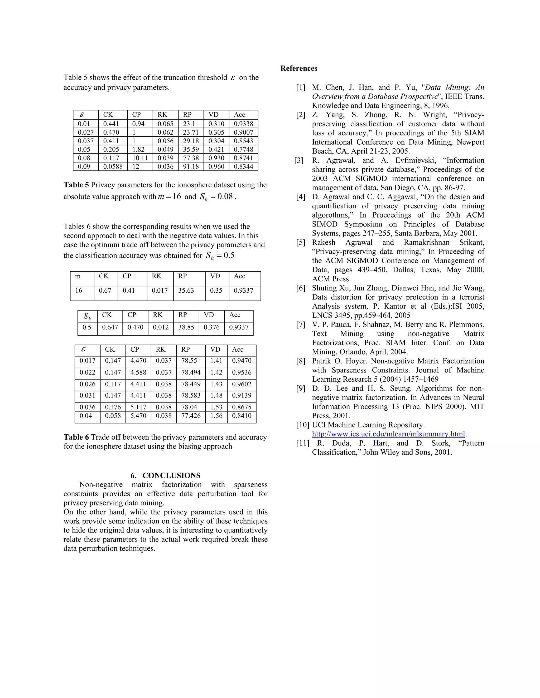 Table 5 shows the effect of the truncation threshold ε on the
accuracy and privacy parameters.
ε CK CP RK RP VD Acc
0.01 0.441 0.94 0.065 23.1 0.310 0.9338
0.027 0.470 1 0.062 23.71 0.305 0.9007
0.037 0.411 1 0.056 29.18 0.304 0.8543
0.05 0.205 1.82 0.049 35.59 0.421 0.7748
0.08 0.117 10.11 0.039 77.38 0.930 0.8741
0.09 0.0588 12 0.036 91.18 0.960 0.8344
Table 5 Privacy parameters for the ionosphere dataset using the
absolute value approach with 16=m and 08.0=hS .
Tables 6 show the corresponding results when we used the
second approach to deal with the negative data values. In this
case the optimum trade off between the privacy parameters and
the classification accuracy was obtained for 5.0=hS
m CK CP RK RP VD Acc
16 0.67 0.41 0.017 35.63 0.35 0.9337
hS CK CP RK RP VD Acc
0.5 0.647 0.470 0.012 38.85 0.376 0.9337
ε CK CP RK RP VD Acc
0.017 0.147 4.470 0.037 78.55 1.41 0.9470
0.022 0.147 4.588 0.037 78.494 1.42 0.9536
0.026 0.117 4.411 0.038 78.449 1.43 0.9602
0.031 0.147 4.411 0.038 78.583 1.48 0.9139
0.036 0.176 5.117 0.038 78.04 1.53 0.8675
0.04 0.058 5.470 0.038 77.426 1.56 0.8410
Table 6 Trade off between the privacy parameters and accuracy
for the ionosphere dataset using the biasing approach
6. CONCLUSIONS
Non-negative matrix factorization with sparseness
constraints provides an effective data perturbation tool for
privacy preserving data mining.
On the other hand, while the privacy parameters used in this
work provide some indication on the ability of these techniques
to hide the original data values, it is interesting to quantitatively
relate these parameters to the actual work required break these
data perturbation techniques.
References
[1] M. Chen, J. Han, and P. Yu, "Data Mining: An
Overview from a Database Prospective", IEEE Trans.
Knowledge and Data Engineering, 8, 1996.
[2] Z. Yang, S. Zhong, R. N. Wright, “Privacy-
preserving classification of customer data without
loss of accuracy,” In proceedings of the 5th SIAM
International Conference on Data Mining, Newport
Beach, CA, April 21-23, 2005.
[3] R. Agrawal, and A. Evfimievski, “Information
sharing across private database,” Proceedings of the
2003 ACM SIGMOD international conference on
management of data, San Diego, CA, pp. 86-97.
[4] D. Agrawal and C. C. Aggawal, “On the design and
quantification of privacy preserving data mining
algorothms,” In Proceedings of the 20th ACM
SIMOD Symposium on Principles of Database
Systems, pages 247–255, Santa Barbara, May 2001.
[5] Rakesh Agrawal and Ramakrishnan Srikant,
“Privacy-preserving data mining,” In Proceeding of
the ACM SIGMOD Conference on Management of
Data, pages 439–450, Dallas, Texas, May 2000.
ACM Press.
[6] Shuting Xu, Jun Zhang, Dianwei Han, and Jie Wang,
Data distortion for privacy protection in a terrorist
Analysis system. P. Kantor et al (Eds.):ISI 2005,
LNCS 3495, pp.459-464, 2005
[7] V. P. Pauca, F. Shahnaz, M. Berry and R. Plemmons.
Text Mining using non-negative Matrix
Factorizations, Proc. SIAM Inter. Conf. on Data
Mining, Orlando, April, 2004.
[8] Patrik O. Hoyer. Non-negative Matrix Factorization
with Sparseness Constraints. Journal of Machine
Learning Research 5 (2004) 1457–1469
[9] D. D. Lee and H. S. Seung. Algorithms for non-
negative matrix factorization. In Advances in Neural
Information Processing 13 (Proc. NIPS 2000). MIT
Press, 2001.
[10] UCI Machine Learning Repository.
http://www.ics.uci.edu/mlearn/mlsummary.html.
[11] R. Duda, P. Hart, and D. Stork, “Pattern
Classification,” John Wiley and Sons, 2001.
 